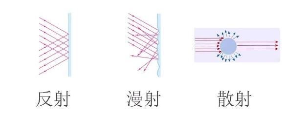 光源数量对遮光型北京探测器的影响