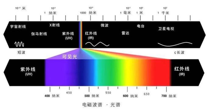 光源数量对遮光型北京探测器的影响