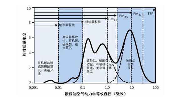 光源数量对遮光型北京探测器的影响